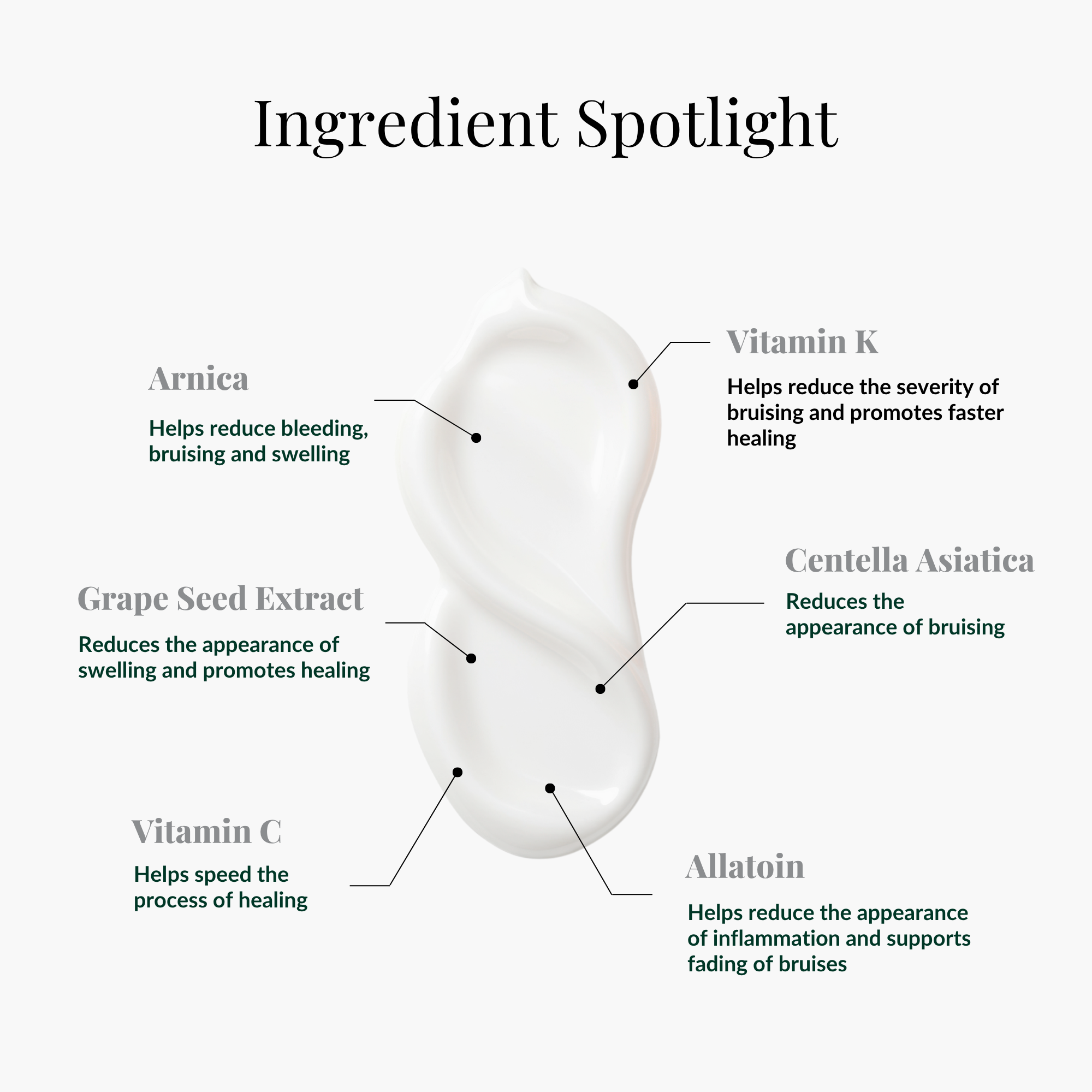 Skinuva_Bruise_ARC_Ingredient_Spotlight.png